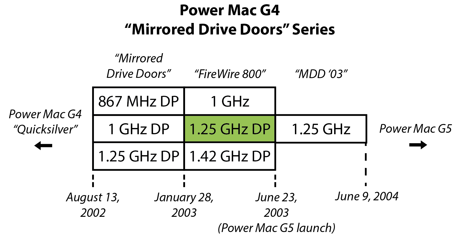 Power Mac G4 (MDD) — mac27.net